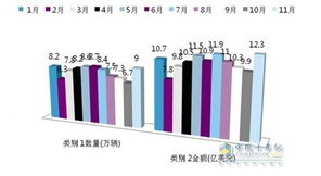 2014商用车力拓海外市场 投资建厂的风险与投资管理之道