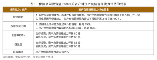 光大永明资产厉金鑫 《保险资金委托投资管理办法》对资金运用的影响及应对投资管理